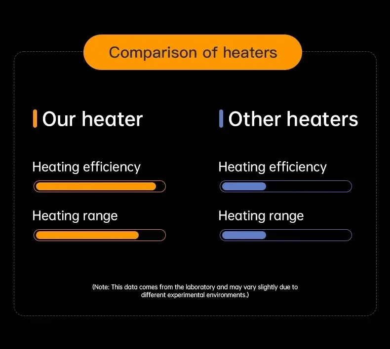 380W Portable Electric Heater Desktop Fan Stove Warm Air Blower Mini Radiator Home Office Room Warmer for Winter Low Consumption